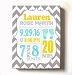 Personalized Stretched Canvas Birth Announcement Gift, Custom Baby Name, Date, Weight Stats, Newborn Footprint Nursery Wall Art Decor, High Quality 100% Wooden Frame Construction, Ready To Hang 24X30
