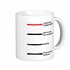 Funny Coffee Mood Measurement Mug